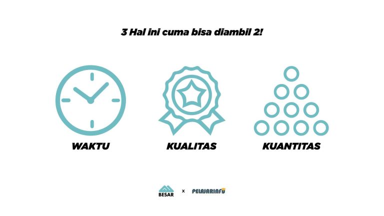 waktu kualitas kuantitas